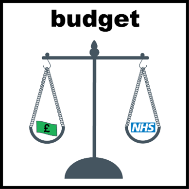 the word 'budget' above a set of scale with an NHS logo and a pound sign balanced on them