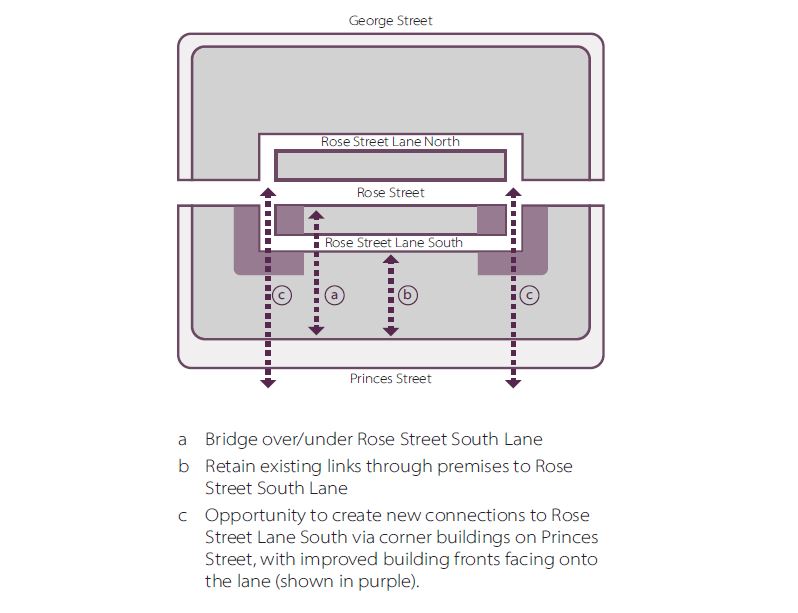 A diagram showing options to connect between Princes Street, Rose Street and Rose Street Lane South