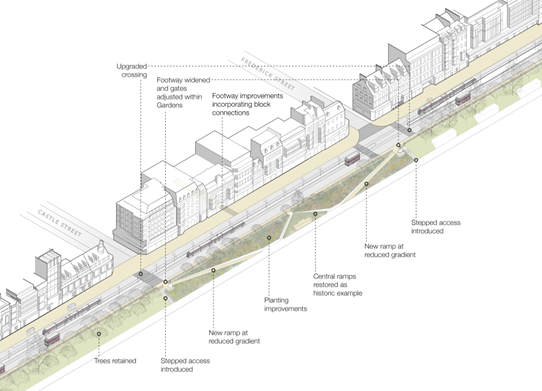 Illustration of the proposed West Garden Links