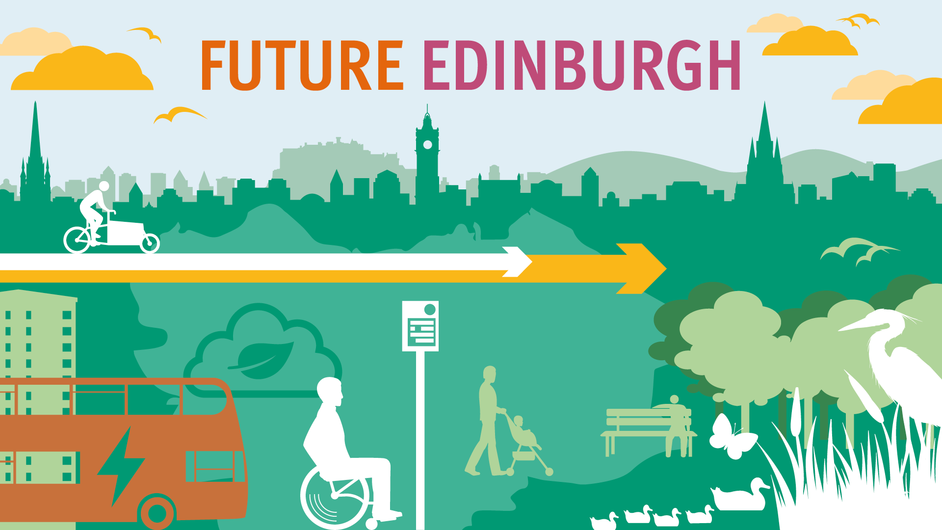 Future Edinburgh City Mobility Plan